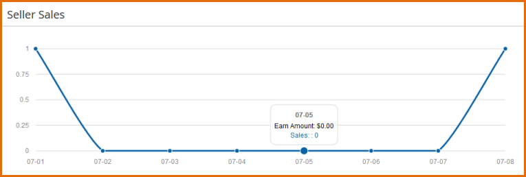 Magento multi vendor plugin marketplace - Magebay.com