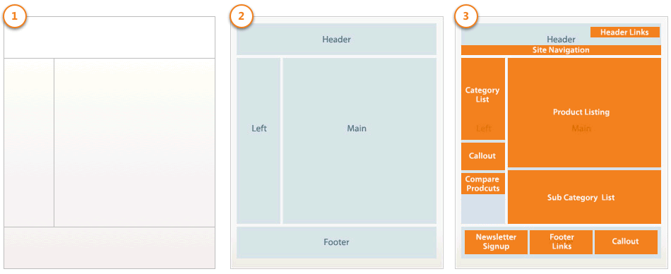 Magento 2.3 basic layouts elements